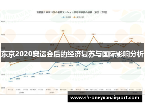东京2020奥运会后的经济复苏与国际影响分析